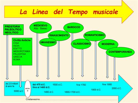 Viva Vibrant:  Un Viaggio Ritmico Attraverso la Storia della Musica!